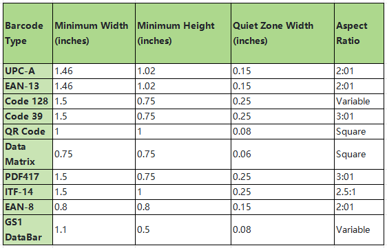 Minimum Size for a Barcode.png